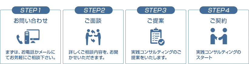 まずは、お電話かメールでお気軽にご相談ください